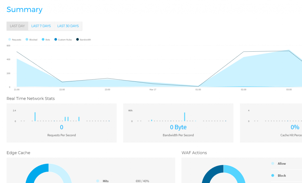 StackPath dashboard graphs and real-time monitoring