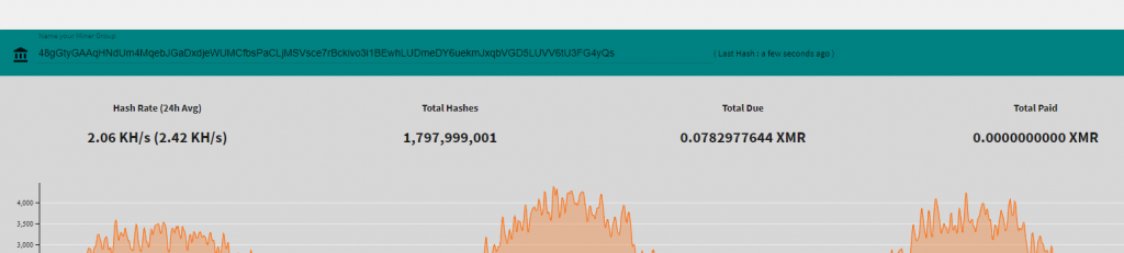 The Monero mining configuration the injected script loads