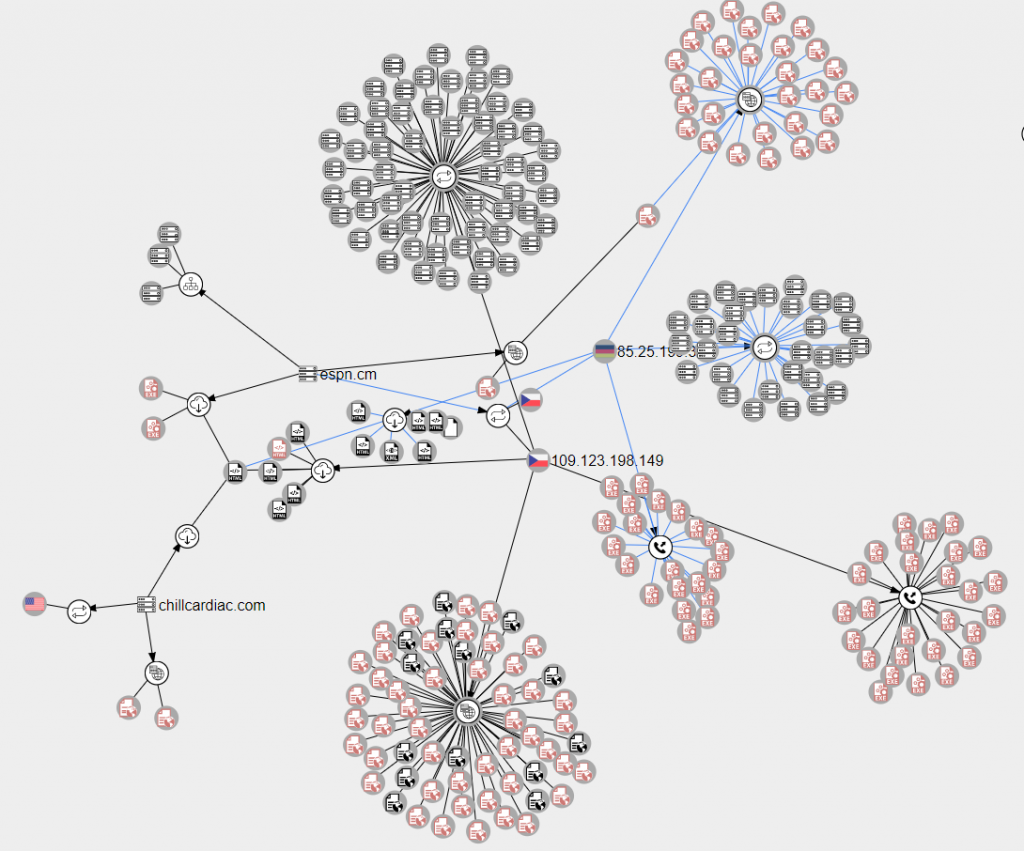 The misspelled domains tracing back to a single address, 85.25.199.30