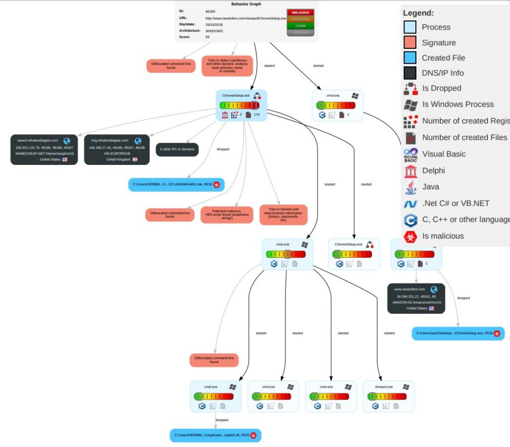 JoeSandbox analysis identifying the payload as the DealAgent dropper