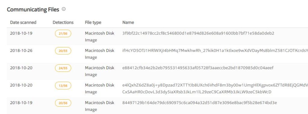 Fake macOS files served from the same hosts as the Windows adware