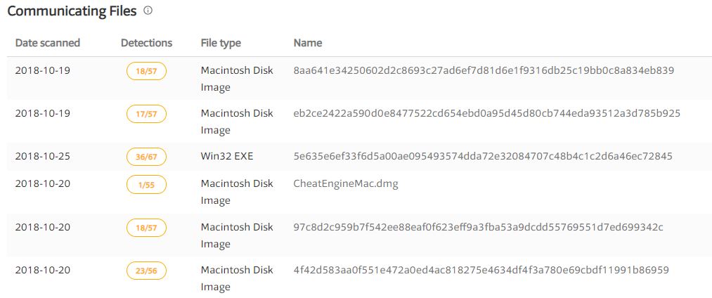 macOS malware hosted alongside the Windows adware on the same CDN77 address