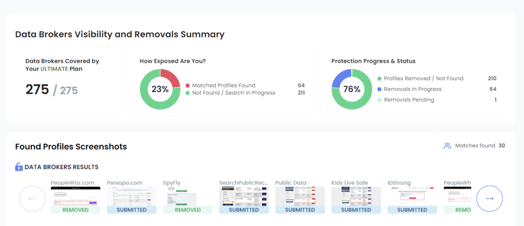 The Optery dashboard, showing removal progress across data broker sites